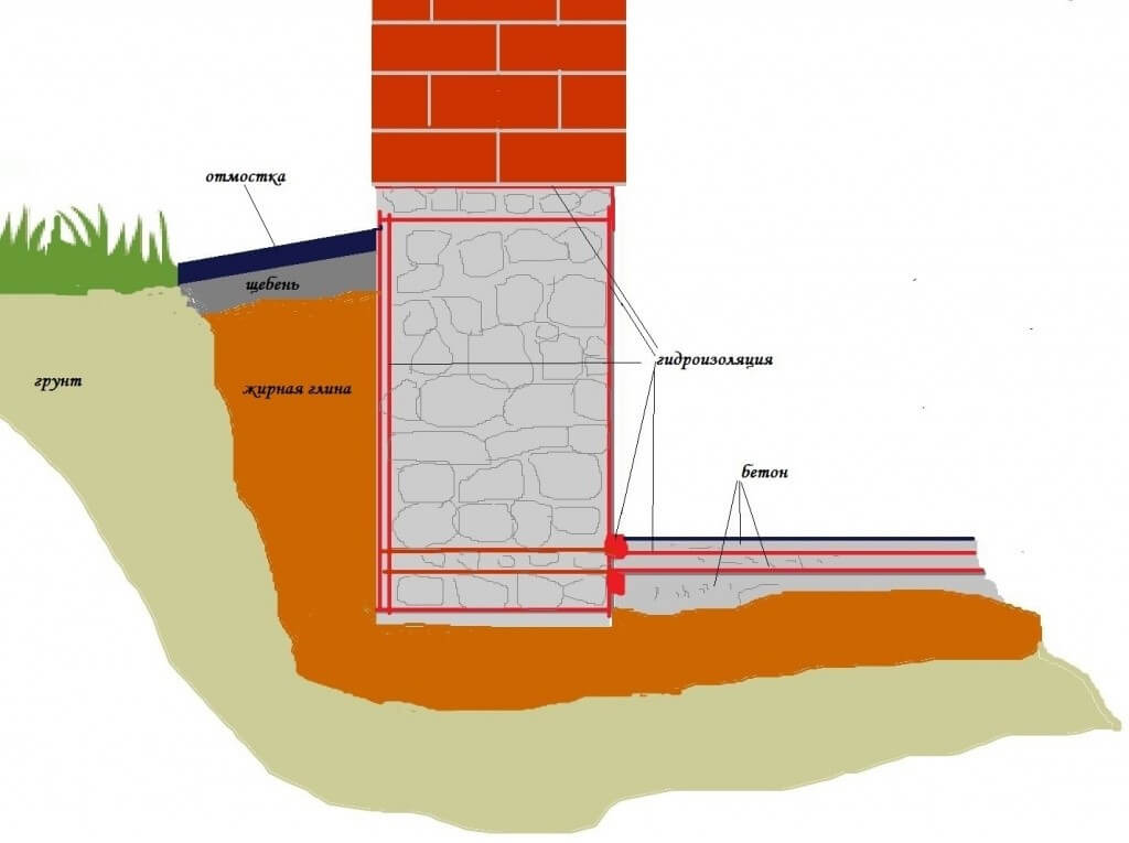 схема гидроизоляции стены